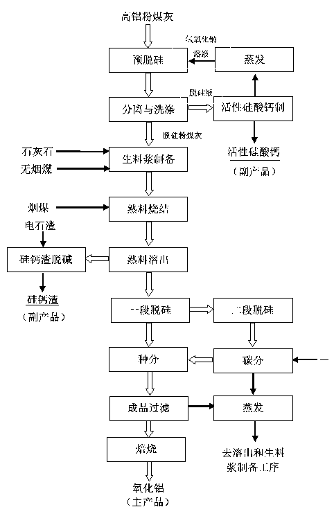 工艺技术路线图